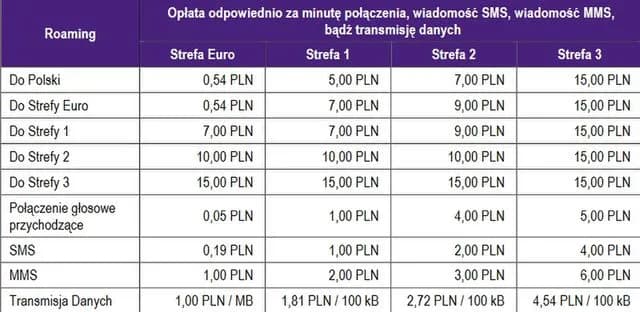 Czy trzeba włączać roaming w UE? Sprawdź, co musisz wiedzieć o kosztach