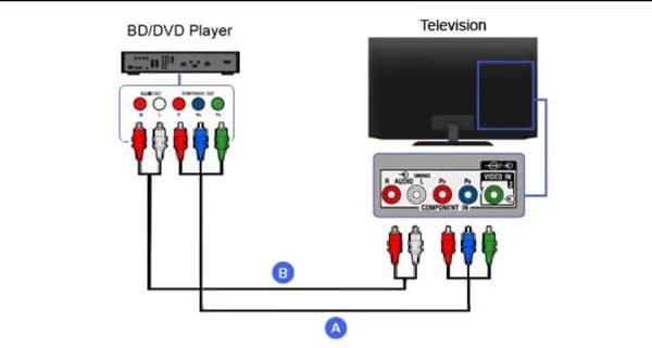 Jak podłączyć odtwarzacz DVD do telewizora bez błędów i problemów technicznych